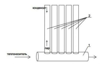 Схема вакуумного радиатора