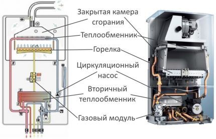 Внутренняя схема двухконтурного котла