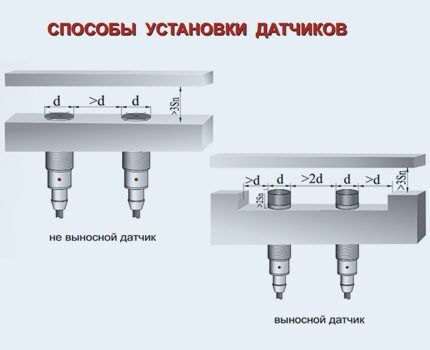 Варианты установки бесконтактного выключателя