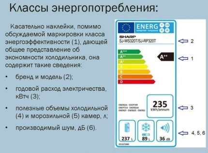 Класс энергоэффективности - как определить 