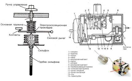 Механический терморегулятор - схема
