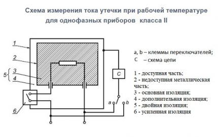 Измерение тока утечки в однофазной сети