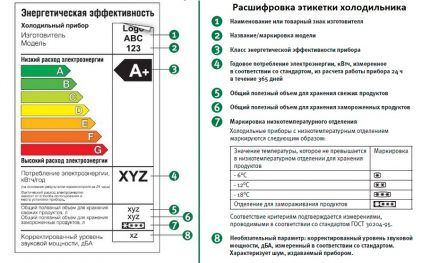 какое потребление энергии у холодильника