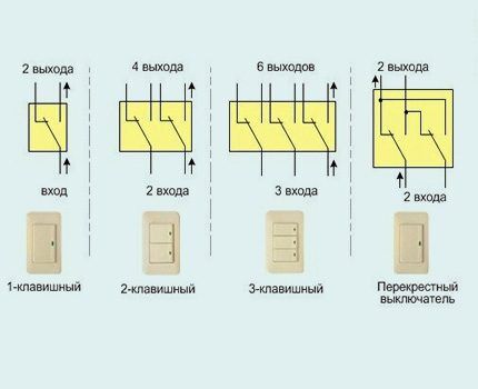 Электромонтажная схема для перекидных и перекрестного выключателя Схема для перекидного и перекрестного управления
