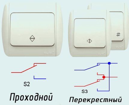 Схема включения в электросеть и обозначения Схема подключения проходных и перекрестных переключателей