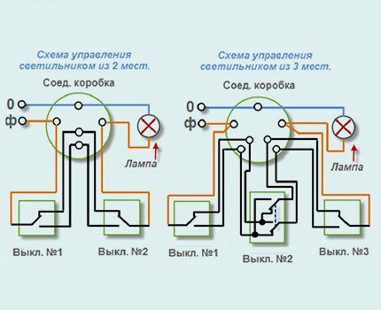 Сборка электролинии с выключателями перекрестной и проходной категории Схема сборки линии освещения и управления ею из 2 и 3 мест