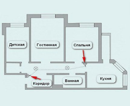 Места для установки перекидных выключателей Применение перекидного выключателя