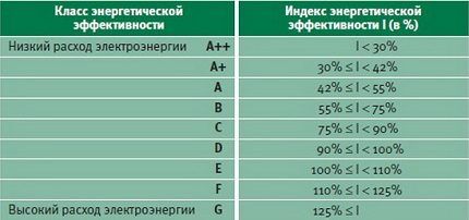 двухкамерный холодильник с двумя дверьми