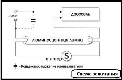 Схематическое изображение расположения элементов цепи Схема зажигания ЛЛ