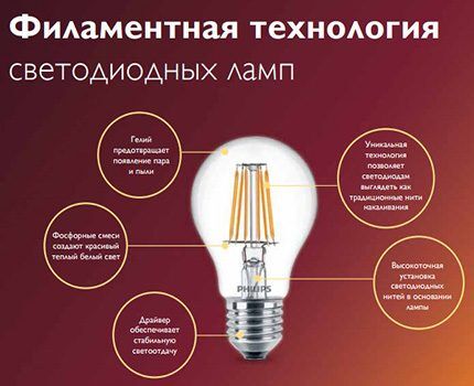 Устройство и элементы филаментной ЛЕД лампы Филаментная лампа