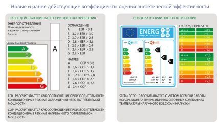 Стандартизация параметров энергопотребления