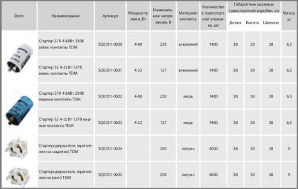 Условные обозначения стартеров для ЛЛ Маркировка стартеров