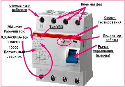 Основные характеристики УЗО наносят на пластиковый корпус Маркировка УЗО