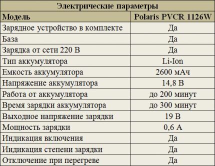 Электрические параметры Polaris PVCR 1126W