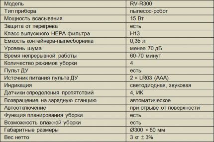 Основные технические характеристики Redmond RV R300