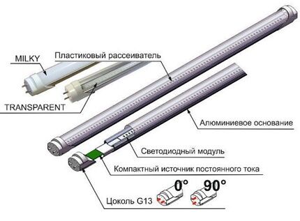 Устройство светодиодной трубки Т8