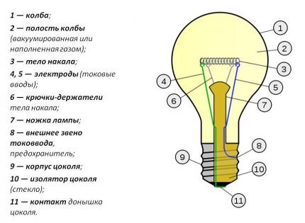 Схема лампочки накаливания