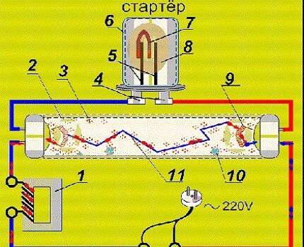 Конструкция и подключение стартера в схему Устройство стартера