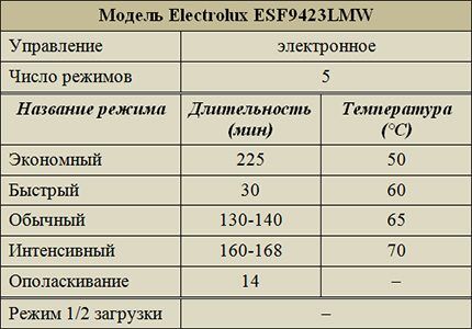 electrolux esf9423lmw 02