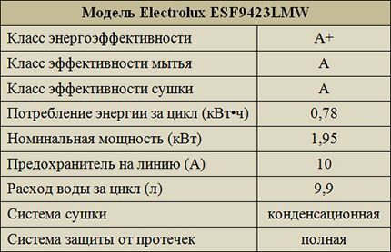 electrolux esf9423lmw 03