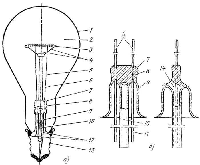 Электрическая лампа накаливания схема