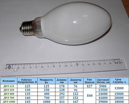 Характеристики ртутных ламп