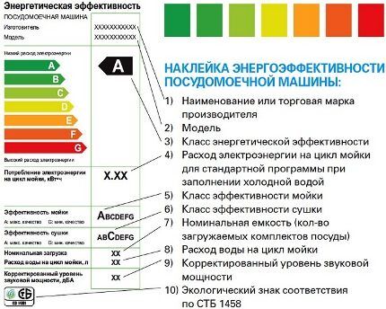 Определение класса энергосбережения Определение класса энергосбережения
