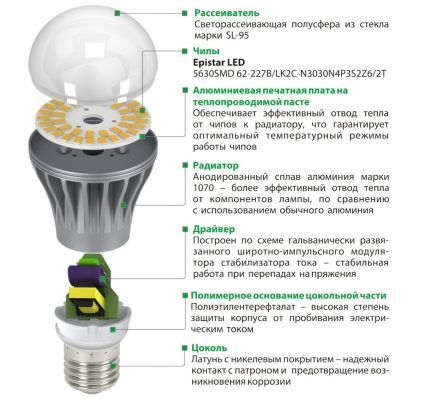 Схема устройства светодиодной лампочки