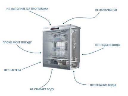 Защита посудомоечной машины