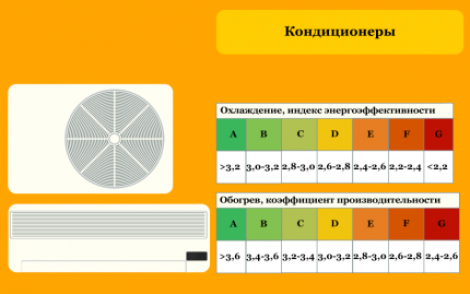 Классы энергоэффективности кондиционеров