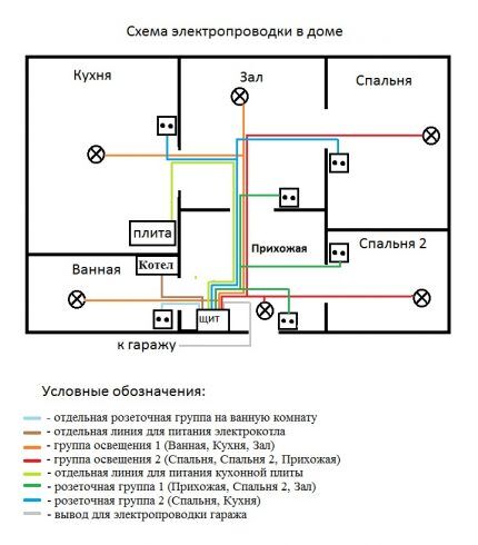 Схема электропроводки частного дома