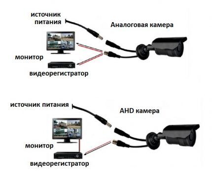 Устройство аналоговой камеры