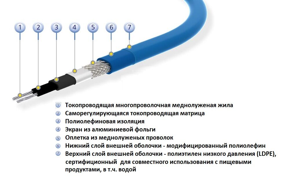 Греющий кабель видео. Схема подключения обогревающего кабеля для водопровода. Схема подключения греющего кабеля для скважины. Греющий кабель для водопровода внутри трубы монтаж схема. Как подключить подогревающий кабель для водопровода.