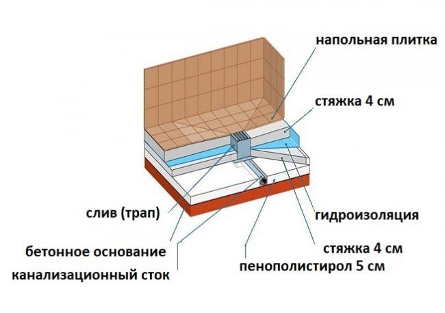 Какой высоты должен быть борт поддона для переливания краски