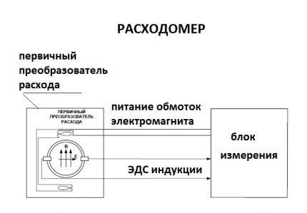 Схема электромагнитного счетчика