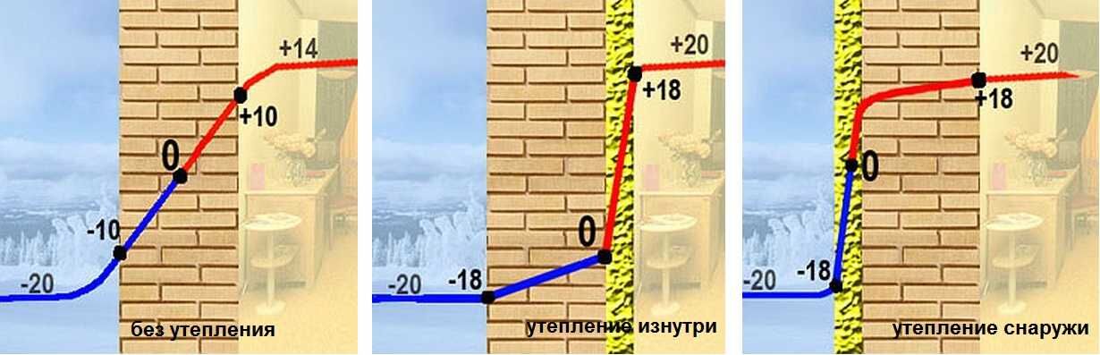 Утепление стен в квартире: борьба с холодной стеной — ремонты-бмв.рф