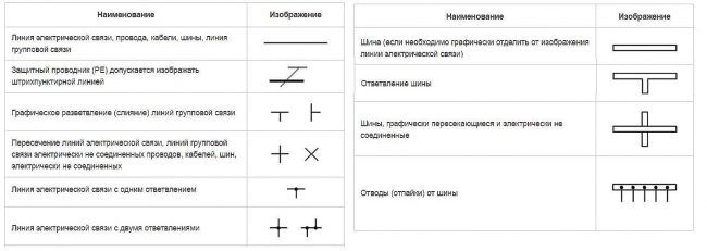 Условное обозначение кабель канала