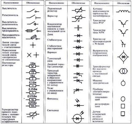 Символы для принципиальных схем