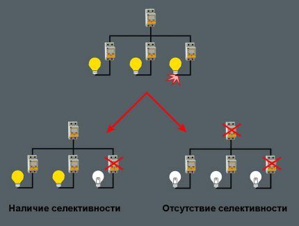 Схема срабатывания группы автоматов