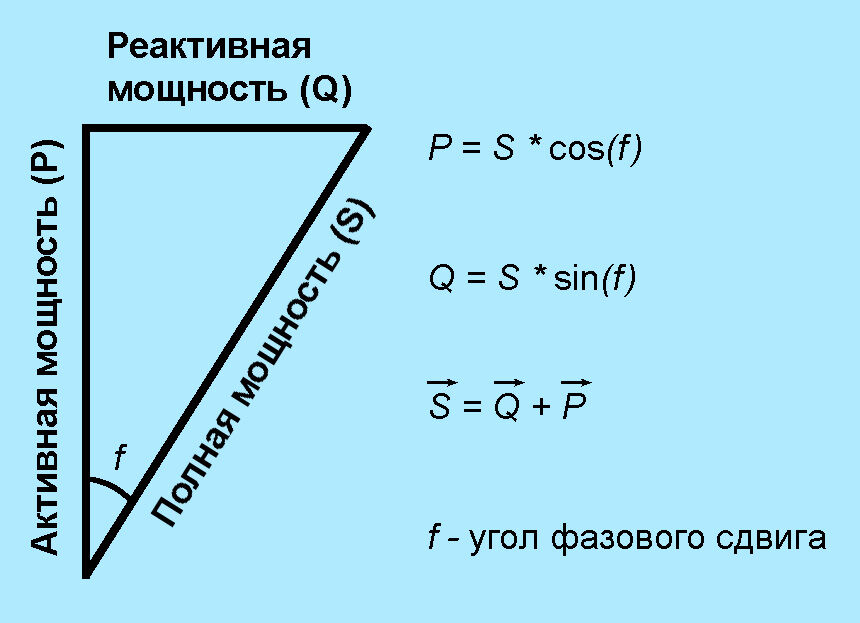 Треугольник мощностей. Треугольник мощностей активная реактивная и полная мощность. Треугольник мощностей Электротехника. F=f0cos.
