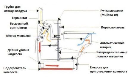 Схема биотуалета BioLet 25