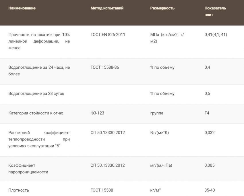 Теплоизоляция Пеноплекс: что это такое, виды, характеристики и типовые ...