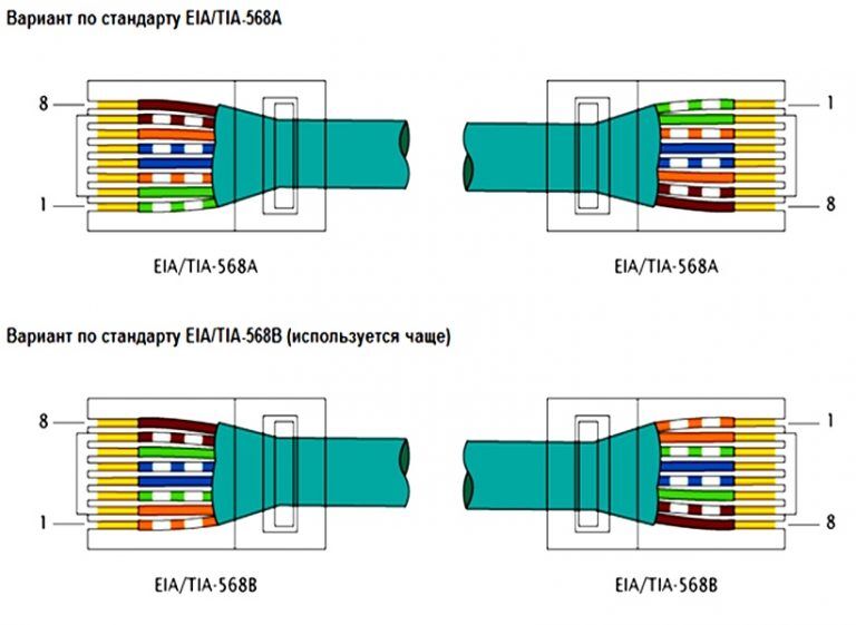 Схема распиновки интернет-кабеля RJ45 и правильная технология его ...