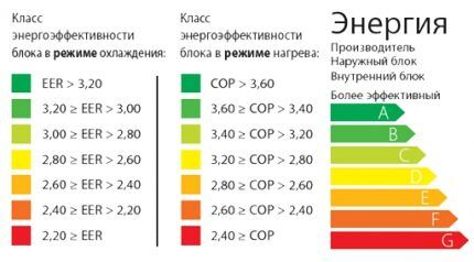 Сплит системы midea компрессор