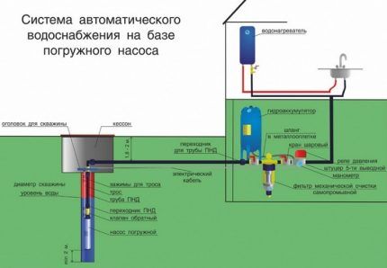 Схема скважинного водоснабжения