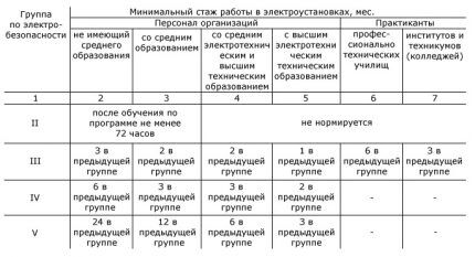 Информационная таблица