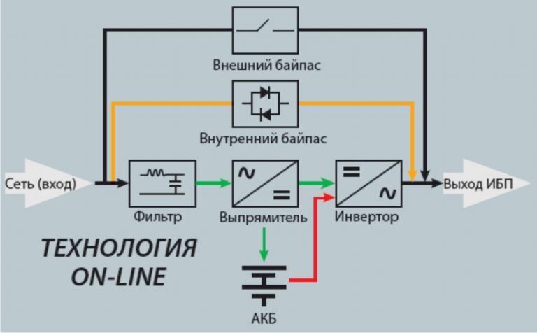 Установка блока бесперебойного питания