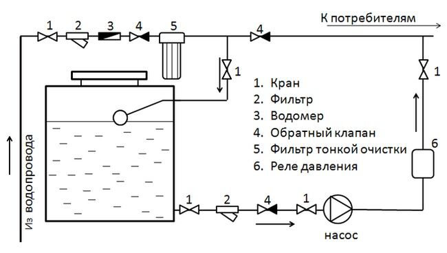 схема подключения накопительного бака для воды