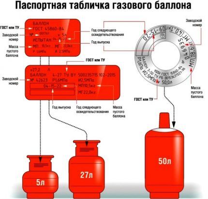 Размеры баллонов для СУГ