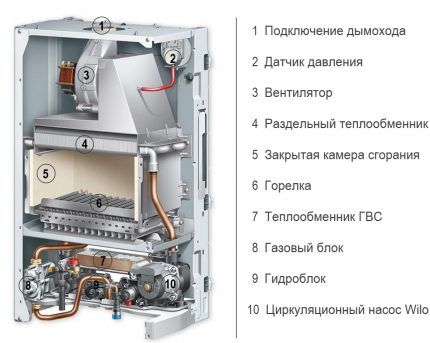 схема газового котла